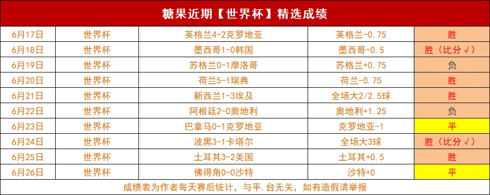 推荐 足球前瞻周五062世界杯预测：塞内加尔对阵伊拉克赛事解析