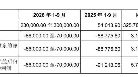 特朗普联大终极抉择：直面伊战挑战，下周将与海湾六国密谈未来策略